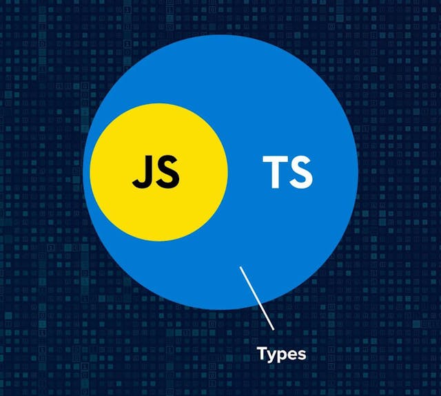 Its time to learn Typescript